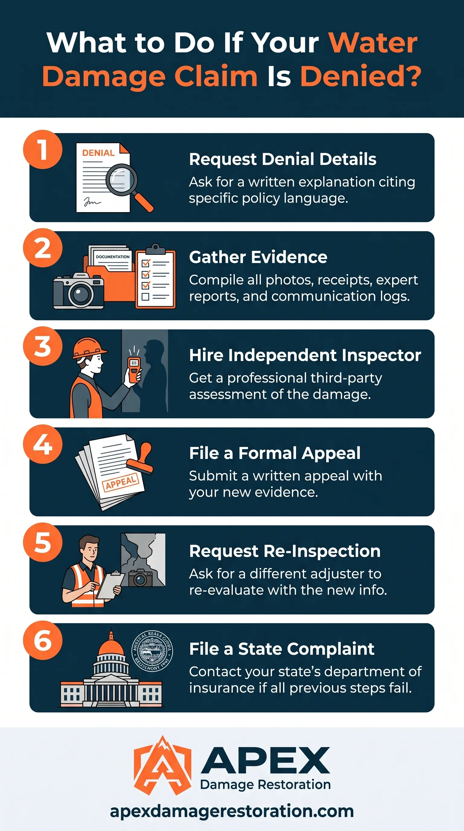 Water Damage Claim Denial Steps Infographic