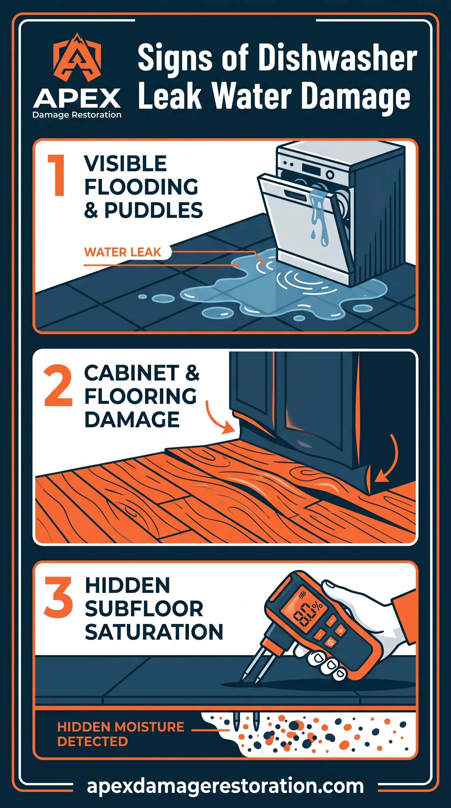 Signs Your Dishwasher Leak Has Caused Water Damage Infographic