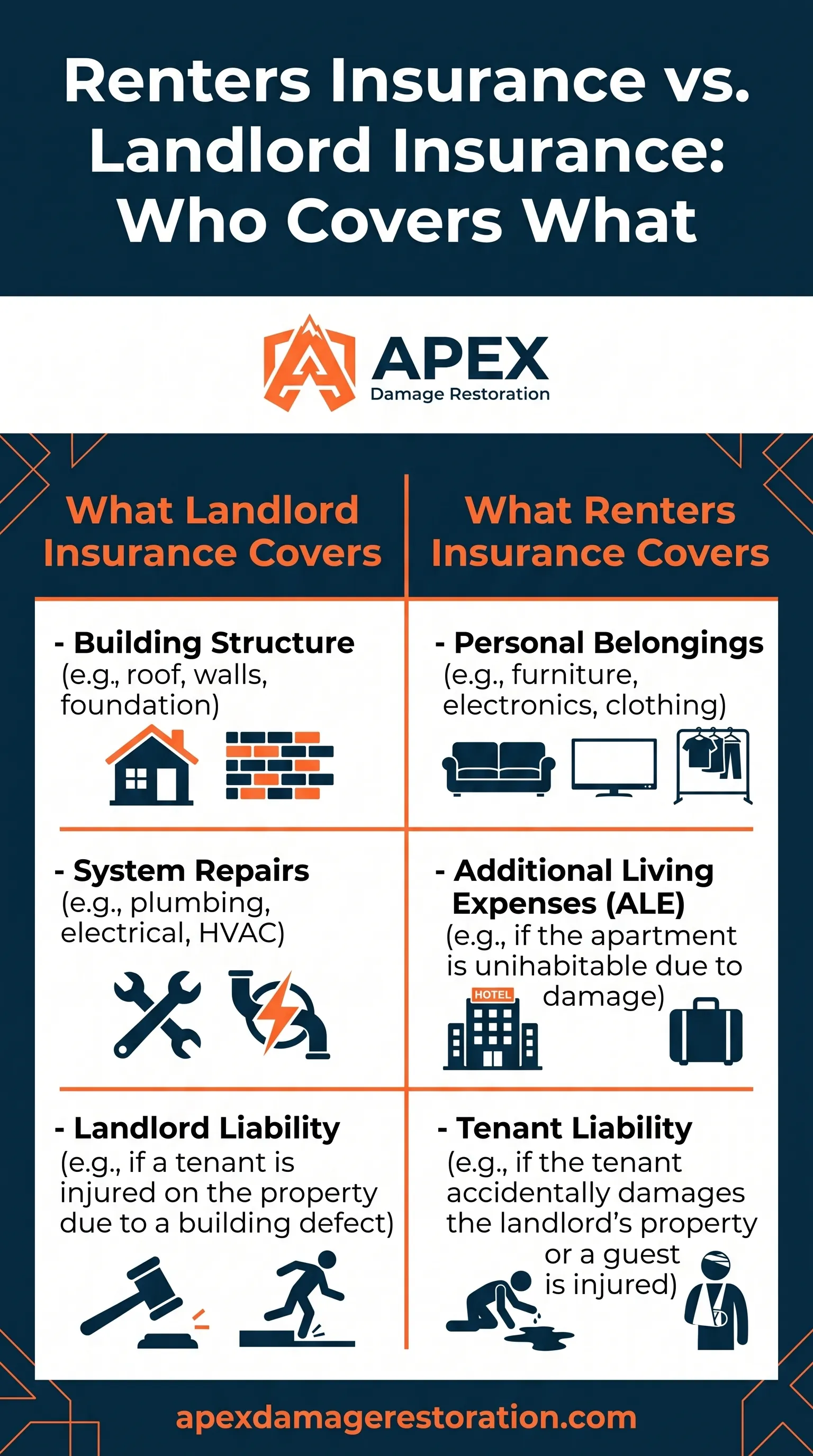 Renters Vs Landlord Insurance Coverage Infographic