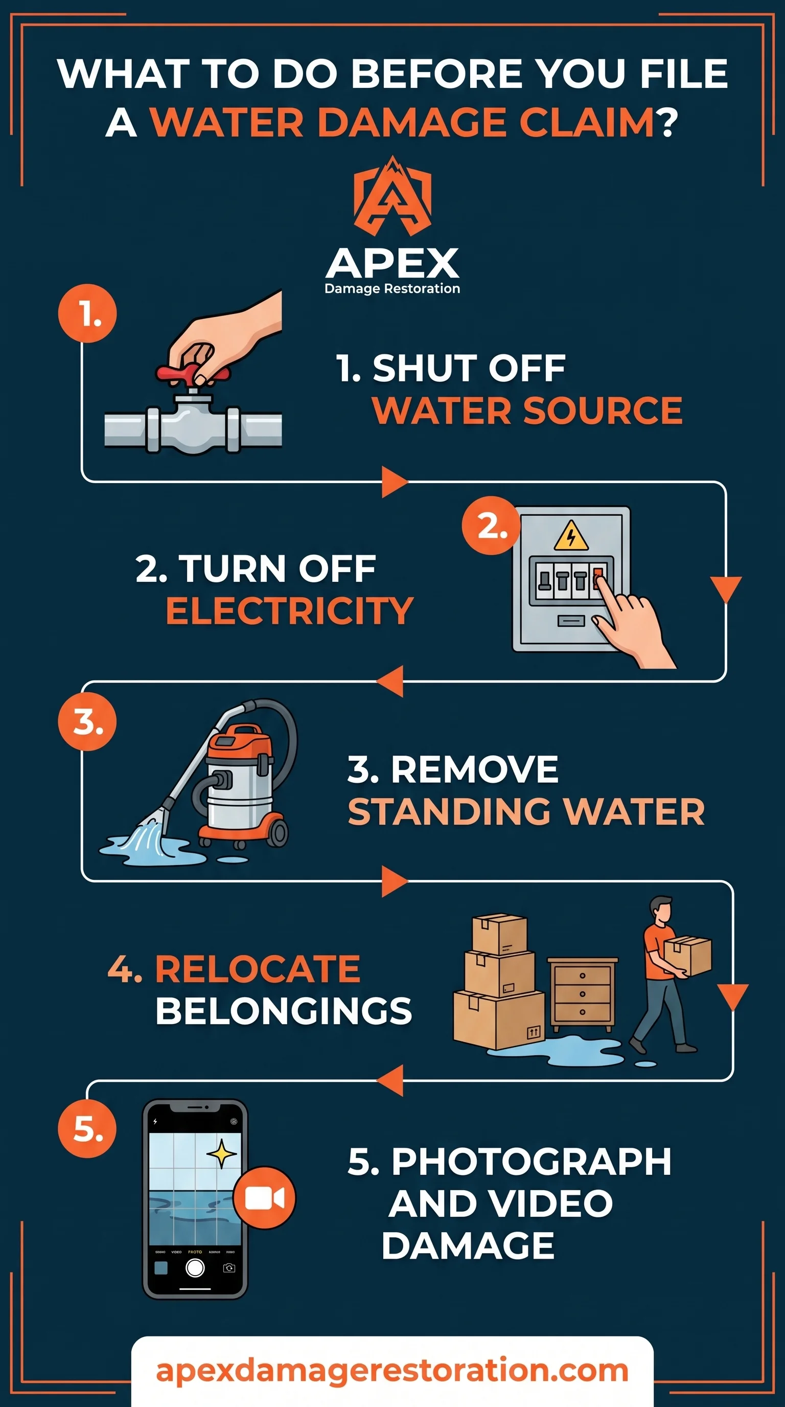 What To Do Before Filing Water Damage Claim Infographic