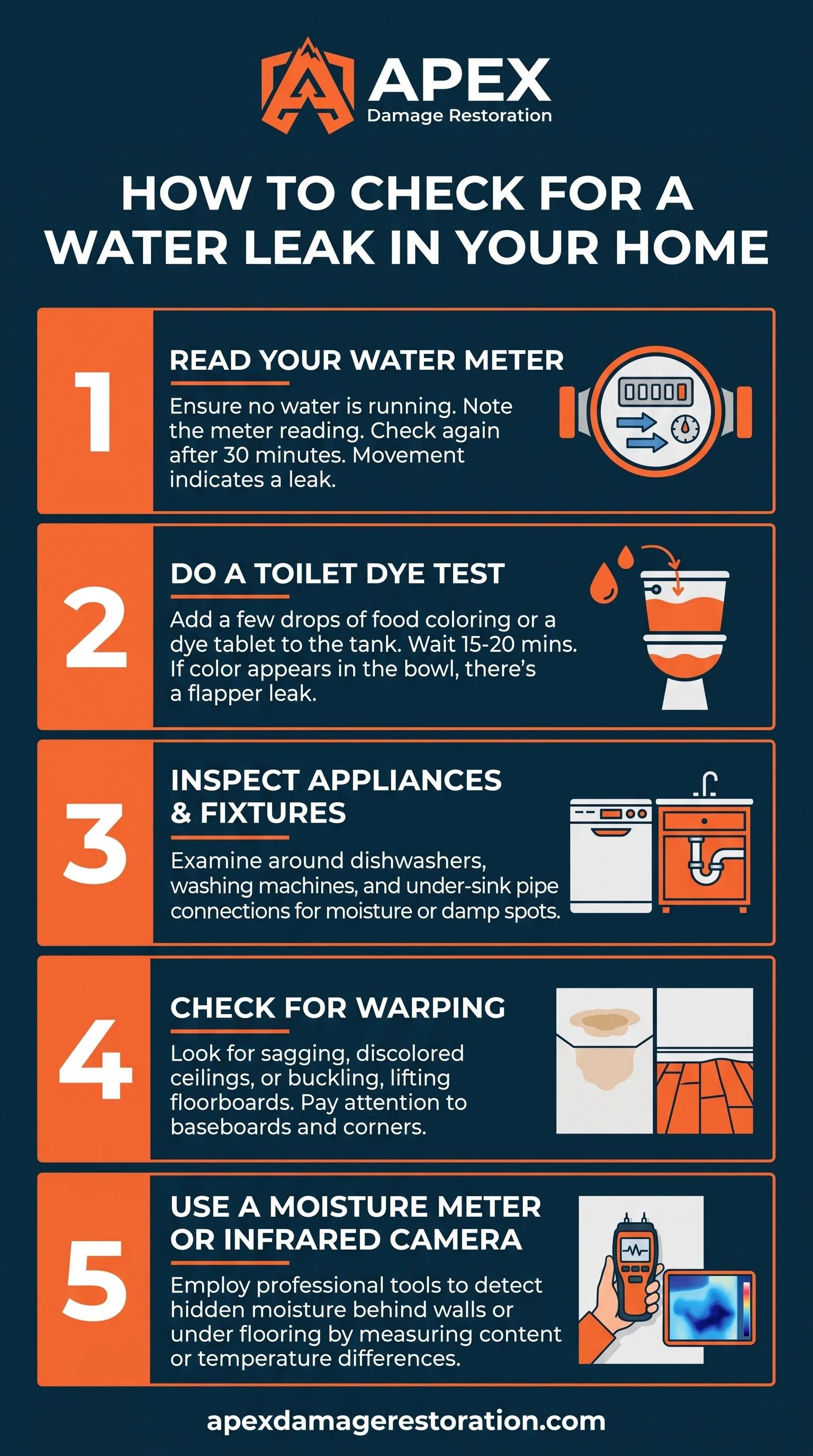 How To Check For A Water Leak In Your Home Infographic