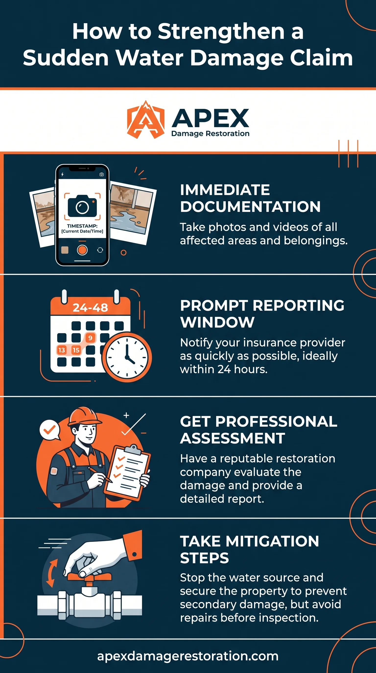 Strengthen Sudden Water Damage Claim Infographic