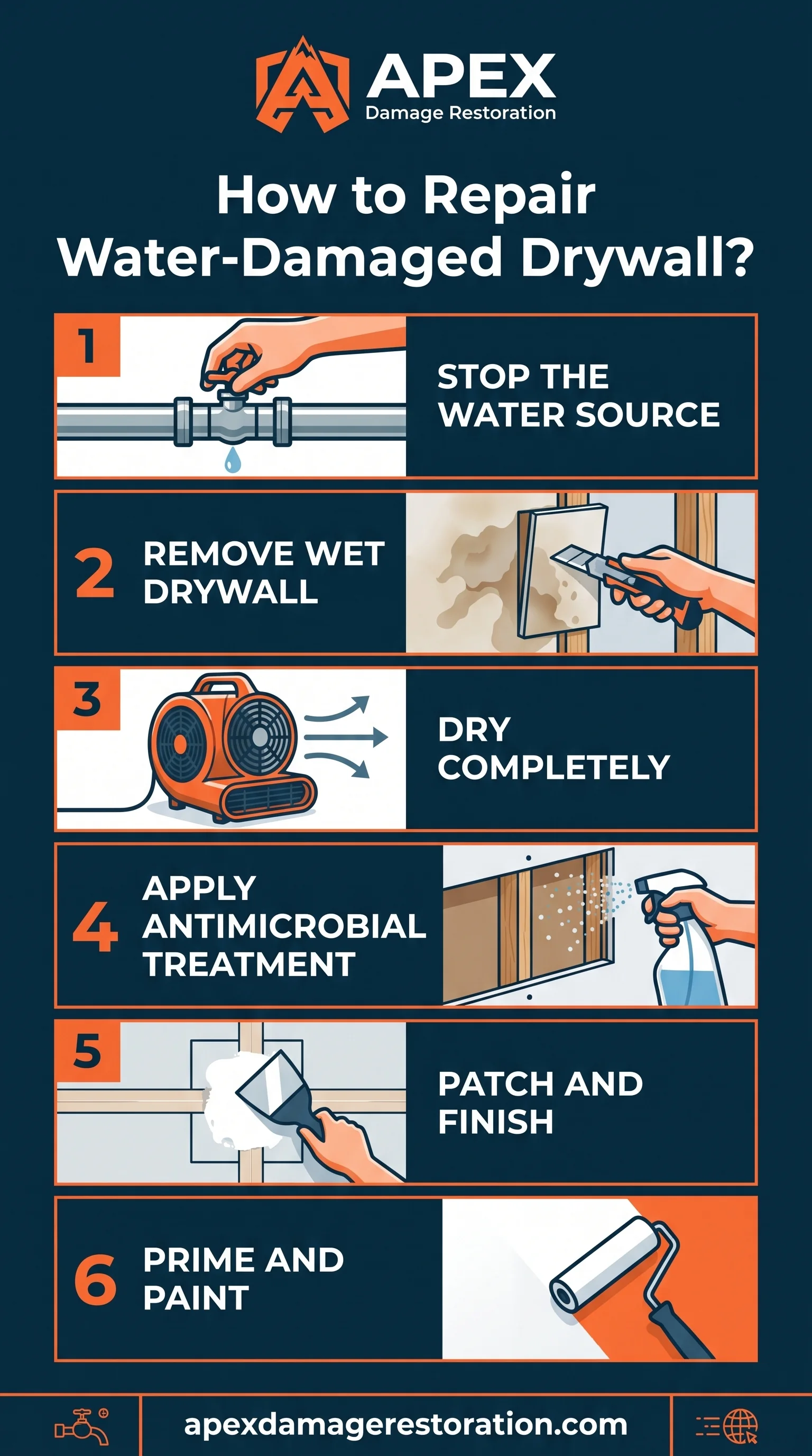 How To Repair Water Damaged Drywall Infographic